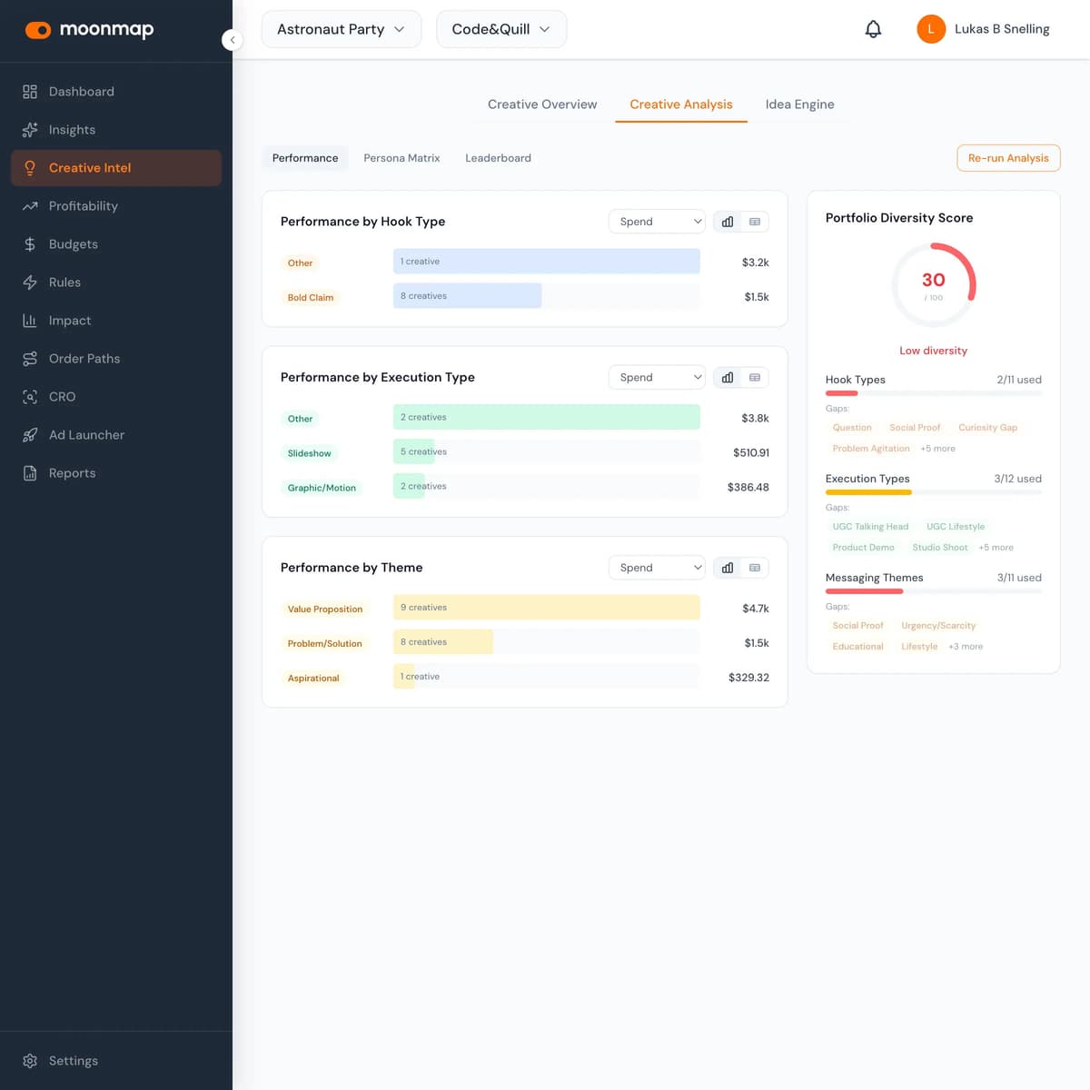 Creative Intelligence